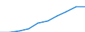 Unit of measure: Number / ISCED Fields of education and training (ISCED-F 2013): Total / International Standard Classification of Education (ISCED 2011): Tertiary education (levels 5-8) / Sex: Males / Geopolitical entity (reporting): Malta