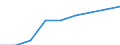 Unit of measure: Number / ISCED Fields of education and training (ISCED-F 2013): Total / International Standard Classification of Education (ISCED 2011): Tertiary education (levels 5-8) / Sex: Males / Geopolitical entity (reporting): Netherlands