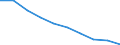 Unit of measure: Number / ISCED Fields of education and training (ISCED-F 2013): Total / International Standard Classification of Education (ISCED 2011): Tertiary education (levels 5-8) / Sex: Males / Geopolitical entity (reporting): Poland
