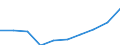 Unit of measure: Number / ISCED Fields of education and training (ISCED-F 2013): Total / International Standard Classification of Education (ISCED 2011): Tertiary education (levels 5-8) / Sex: Males / Geopolitical entity (reporting): Portugal