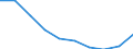 Unit of measure: Number / ISCED Fields of education and training (ISCED-F 2013): Total / International Standard Classification of Education (ISCED 2011): Tertiary education (levels 5-8) / Sex: Males / Geopolitical entity (reporting): Slovenia