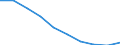 Unit of measure: Number / ISCED Fields of education and training (ISCED-F 2013): Total / International Standard Classification of Education (ISCED 2011): Tertiary education (levels 5-8) / Sex: Males / Geopolitical entity (reporting): Slovakia