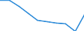 Unit of measure: Number / ISCED Fields of education and training (ISCED-F 2013): Total / International Standard Classification of Education (ISCED 2011): Tertiary education (levels 5-8) / Sex: Males / Geopolitical entity (reporting): Finland