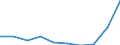 Unit of measure: Number / ISCED Fields of education and training (ISCED-F 2013): Total / International Standard Classification of Education (ISCED 2011): Tertiary education (levels 5-8) / Sex: Males / Geopolitical entity (reporting): Sweden