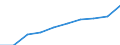 Unit of measure: Number / ISCED Fields of education and training (ISCED-F 2013): Total / International Standard Classification of Education (ISCED 2011): Tertiary education (levels 5-8) / Sex: Males / Geopolitical entity (reporting): Norway