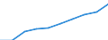 Unit of measure: Number / ISCED Fields of education and training (ISCED-F 2013): Total / International Standard Classification of Education (ISCED 2011): Tertiary education (levels 5-8) / Sex: Males / Geopolitical entity (reporting): Switzerland
