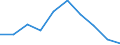 Unit of measure: Number / ISCED Fields of education and training (ISCED-F 2013): Total / International Standard Classification of Education (ISCED 2011): Tertiary education (levels 5-8) / Sex: Males / Geopolitical entity (reporting): Serbia