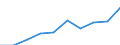 Unit of measure: Number / ISCED Fields of education and training (ISCED-F 2013): Total / International Standard Classification of Education (ISCED 2011): Tertiary education (levels 5-8) / Sex: Females / Geopolitical entity (reporting): Belgium