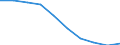 Unit of measure: Number / ISCED Fields of education and training (ISCED-F 2013): Total / International Standard Classification of Education (ISCED 2011): Tertiary education (levels 5-8) / Sex: Females / Geopolitical entity (reporting): Bulgaria