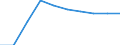 Unit of measure: Number / ISCED Fields of education and training (ISCED-F 2013): Total / International Standard Classification of Education (ISCED 2011): Tertiary education (levels 5-8) / Sex: Females / Geopolitical entity (reporting): Denmark