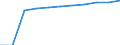 Unit of measure: Number / ISCED Fields of education and training (ISCED-F 2013): Total / International Standard Classification of Education (ISCED 2011): Tertiary education (levels 5-8) / Sex: Females / Geopolitical entity (reporting): Germany