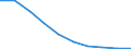 Unit of measure: Number / ISCED Fields of education and training (ISCED-F 2013): Total / International Standard Classification of Education (ISCED 2011): Tertiary education (levels 5-8) / Sex: Females / Geopolitical entity (reporting): Estonia