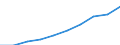 Unit of measure: Number / ISCED Fields of education and training (ISCED-F 2013): Total / International Standard Classification of Education (ISCED 2011): Tertiary education (levels 5-8) / Sex: Females / Geopolitical entity (reporting): Greece