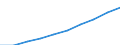 Unit of measure: Number / ISCED Fields of education and training (ISCED-F 2013): Total / International Standard Classification of Education (ISCED 2011): Tertiary education (levels 5-8) / Sex: Females / Geopolitical entity (reporting): France