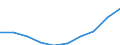 Unit of measure: Number / ISCED Fields of education and training (ISCED-F 2013): Total / International Standard Classification of Education (ISCED 2011): Tertiary education (levels 5-8) / Sex: Females / Geopolitical entity (reporting): Italy