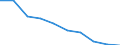 Unit of measure: Number / ISCED Fields of education and training (ISCED-F 2013): Total / International Standard Classification of Education (ISCED 2011): Tertiary education (levels 5-8) / Sex: Females / Geopolitical entity (reporting): Latvia