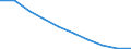 Unit of measure: Number / ISCED Fields of education and training (ISCED-F 2013): Total / International Standard Classification of Education (ISCED 2011): Tertiary education (levels 5-8) / Sex: Females / Geopolitical entity (reporting): Lithuania