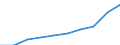Unit of measure: Number / ISCED Fields of education and training (ISCED-F 2013): Total / International Standard Classification of Education (ISCED 2011): Tertiary education (levels 5-8) / Sex: Females / Geopolitical entity (reporting): Luxembourg
