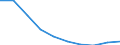 Unit of measure: Number / ISCED Fields of education and training (ISCED-F 2013): Total / International Standard Classification of Education (ISCED 2011): Tertiary education (levels 5-8) / Sex: Females / Geopolitical entity (reporting): Hungary