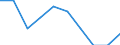 Maßeinheit: Prozent / Internationale Standardklassifikation des Bildungswesens (ISCED 2011): Tertiärbereich (Stufen 5-8) / ISCED Bildungs- und Weiterbildungsbereiche (ISCED-F 2013): Insgesamt / Geschlecht: Männer / Geopolitische Meldeeinheit: Portugal