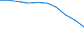 Maßeinheit: Prozent / Internationale Standardklassifikation des Bildungswesens (ISCED 2011): Tertiärbereich (Stufen 5-8) / ISCED Bildungs- und Weiterbildungsbereiche (ISCED-F 2013): Insgesamt / Geschlecht: Männer / Geopolitische Meldeeinheit: Türkei