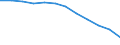 Unit of measure: Percentage / International Standard Classification of Education (ISCED 2011): Tertiary education (levels 5-8) / ISCED Fields of education and training (ISCED-F 2013): Total / Sex: Males / Geopolitical entity (reporting): Türkiye