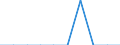 Unit of measure: Rate / Geopolitical entity (reporting): Prov. Antwerpen