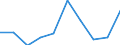 Unit of measure: Number / International Standard Classification of Education (ISCED 2011): Tertiary education (levels 5-8) / Sex: Total / Geopolitical entity (reporting): Vlaams Gewest