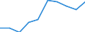 Unit of measure: Number / International Standard Classification of Education (ISCED 2011): Tertiary education (levels 5-8) / Sex: Total / Geopolitical entity (reporting): Prov. Antwerpen
