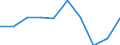 Unit of measure: Number / International Standard Classification of Education (ISCED 2011): Tertiary education (levels 5-8) / Sex: Total / Geopolitical entity (reporting): Prov. Limburg (BE)