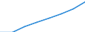 Unit of measure: Percentage / International Standard Classification of Education (ISCED 2011): Tertiary education (levels 5-8) / Age class: 18 years / Geopolitical entity (reporting): European Union - 27 countries (from 2020)