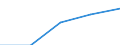 Unit of measure: Percentage / International Standard Classification of Education (ISCED 2011): Tertiary education (levels 5-8) / Age class: 18 years / Geopolitical entity (reporting): European Union - 28 countries (2013-2020)