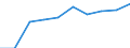 Unit of measure: Percentage / International Standard Classification of Education (ISCED 2011): Tertiary education (levels 5-8) / Age class: 18 years / Geopolitical entity (reporting): Belgium