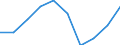 Unit of measure: Percentage / International Standard Classification of Education (ISCED 2011): Tertiary education (levels 5-8) / Age class: 18 years / Geopolitical entity (reporting): Czechia