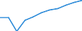 Unit of measure: Percentage / International Standard Classification of Education (ISCED 2011): Tertiary education (levels 5-8) / Age class: 18 years / Geopolitical entity (reporting): Germany