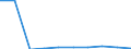 Unit of measure: Percentage / International Standard Classification of Education (ISCED 2011): Tertiary education (levels 5-8) / Age class: 18 years / Geopolitical entity (reporting): Estonia
