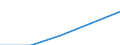 Unit of measure: Percentage / International Standard Classification of Education (ISCED 2011): Tertiary education (levels 5-8) / Age class: Total / Geopolitical entity (reporting): European Union - 28 countries (2013-2020)