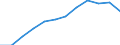 Unit of measure: Percentage / International Standard Classification of Education (ISCED 2011): Tertiary education (levels 5-8) / Age class: Total / Geopolitical entity (reporting): Bulgaria
