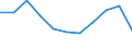 Unit of measure: Percentage / International Standard Classification of Education (ISCED 2011): Tertiary education (levels 5-8) / Age class: Total / Geopolitical entity (reporting): Denmark