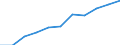 Unit of measure: Percentage / International Standard Classification of Education (ISCED 2011): Tertiary education (levels 5-8) / Age class: Total / Geopolitical entity (reporting): Germany