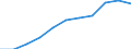 Unit of measure: Percentage / International Standard Classification of Education (ISCED 2011): Tertiary education (levels 5-8) / Age class: Total / Geopolitical entity (reporting): Spain