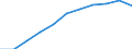 Unit of measure: Percentage / International Standard Classification of Education (ISCED 2011): Tertiary education (levels 5-8) / Age class: Total / Geopolitical entity (reporting): France