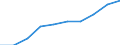 Unit of measure: Percentage / International Standard Classification of Education (ISCED 2011): Tertiary education (levels 5-8) / Age class: Total / Geopolitical entity (reporting): Croatia