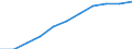 Unit of measure: Percentage / International Standard Classification of Education (ISCED 2011): Tertiary education (levels 5-8) / Age class: Total / Geopolitical entity (reporting): Cyprus