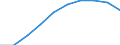 Unit of measure: Percentage / International Standard Classification of Education (ISCED 2011): Tertiary education (levels 5-8) / Age class: Total / Geopolitical entity (reporting): Latvia