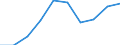 Unit of measure: Percentage / International Standard Classification of Education (ISCED 2011): Tertiary education (levels 5-8) / Age class: Total / Geopolitical entity (reporting): Lithuania