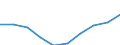 Unit of measure: Percentage / International Standard Classification of Education (ISCED 2011): Tertiary education (levels 5-8) / Age class: Total / Geopolitical entity (reporting): Luxembourg