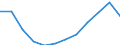 Unit of measure: Percentage / International Standard Classification of Education (ISCED 2011): Tertiary education (levels 5-8) / Age class: Total / Geopolitical entity (reporting): Hungary