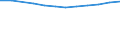 Unit of measure: Percentage / International Standard Classification of Education (ISCED 2011): Tertiary education (levels 5-8) / Age class: Total / Geopolitical entity (reporting): Slovakia