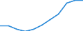 Unit of measure: Percentage / International Standard Classification of Education (ISCED 2011): Tertiary education (levels 5-8) / Age class: Total / Geopolitical entity (reporting): Finland